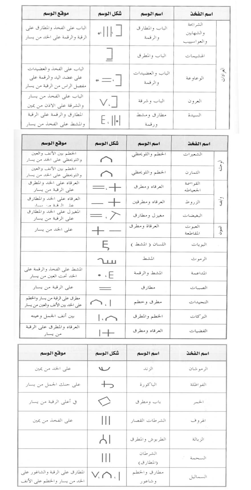 نقره لتكبير أو تصغير الصورة ونقرتين لعرض الصورة في صفحة مستقلة بحجمها الطبيعي